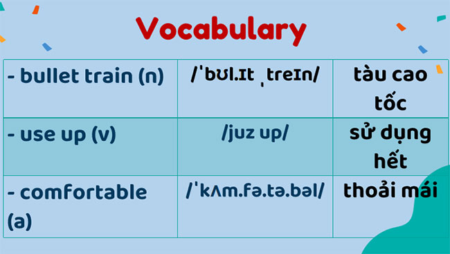 Giáo án Tiếng Anh lớp 7 Global Success