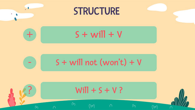 Giáo án Tiếng Anh lớp 7 Global Success