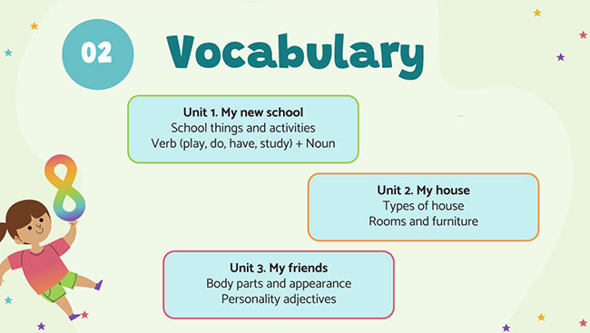 PowerPoint Tiếng Anh 6 Review 1: Language