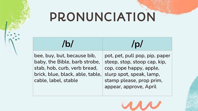 PowerPoint Tiếng Anh 6 Unit 3: Looking Back