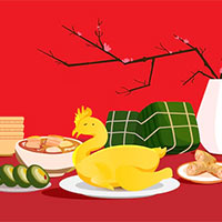 PowerPoint Tiếng Anh 6 Review 2: Language