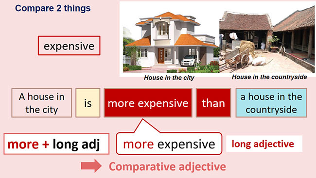 PowerPoint Tiếng Anh 6 Unit 4: A Closer Look 2