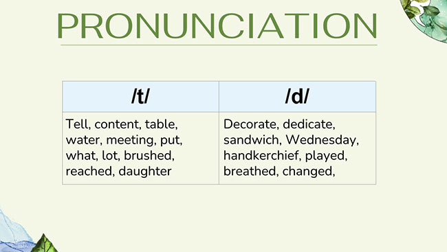 PowerPoint Tiếng Anh 6 Unit 5: Looking Back