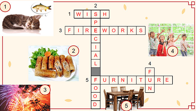 PowerPoint Tiếng Anh 6 Unit 6: A Closer Look 1