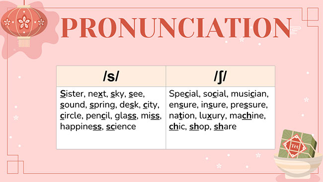 PowerPoint Tiếng Anh 6 Unit 6: Looking Back