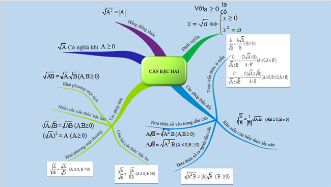 Bài tập cuối chương 3 Toán 9