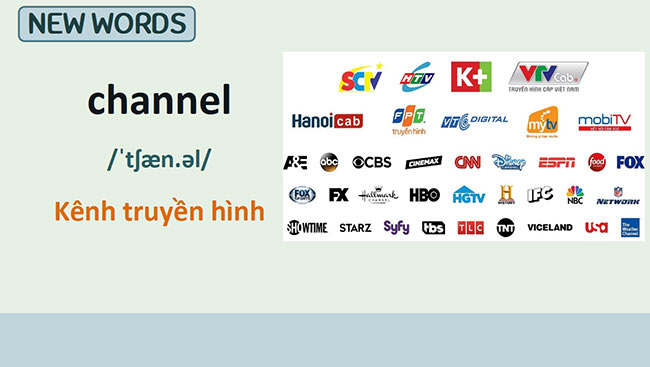 PowerPoint Tiếng Anh 6 Unit 7: Getting Started