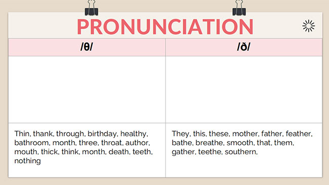 PowerPoint Tiếng Anh 6 Unit 7: Looking Back