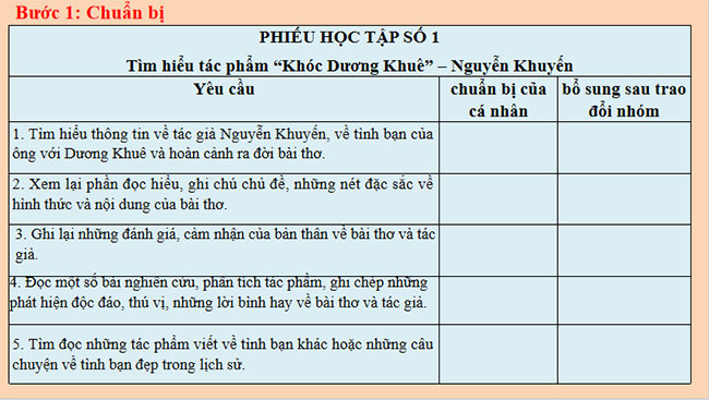 Viết phân tích một tác phẩm thơ
