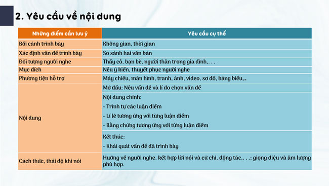 Nghe và nhận biết tính thuyết phục của một ý kiến