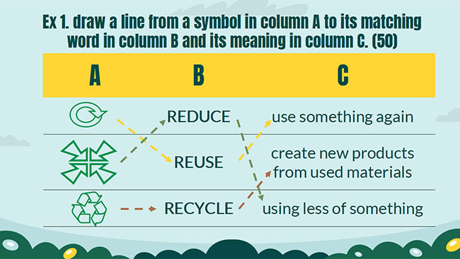 PowerPoint Tiếng Anh 6 Unit 11: A Closer Look 1