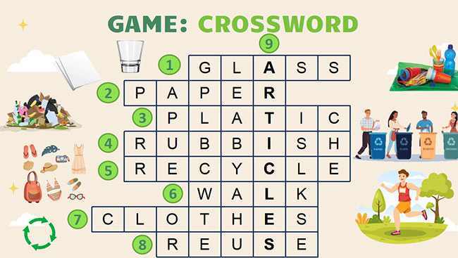 PowerPoint Tiếng Anh 6 Unit 11: A Closer Look 2