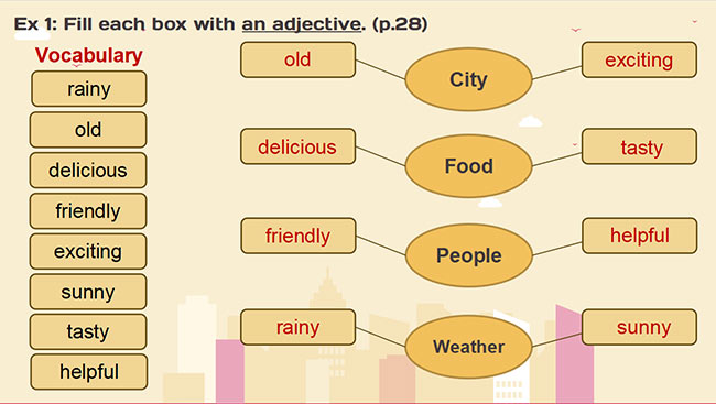 PowerPoint Tiếng Anh 6 Unit 9: A Closer Look 1