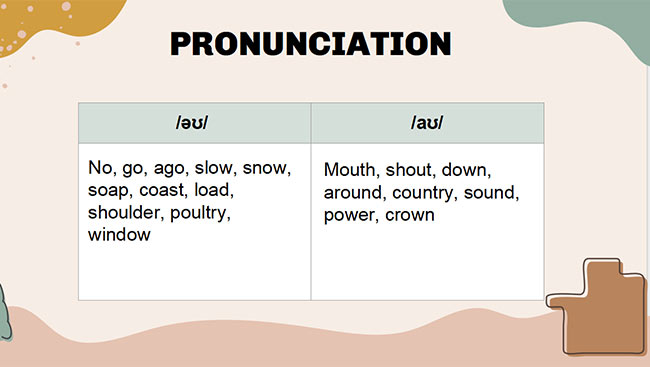 PowerPoint Tiếng Anh 6 Unit 9: Looking Back
