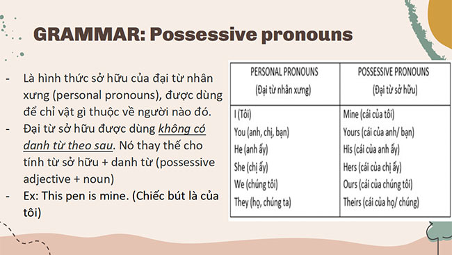 PowerPoint Tiếng Anh 6 Unit 9: Looking Back