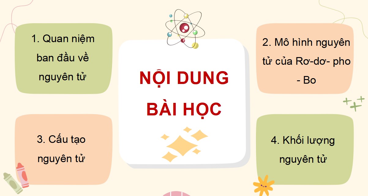 Giáo án Hóa học 7 Kết nối tri thức cả năm