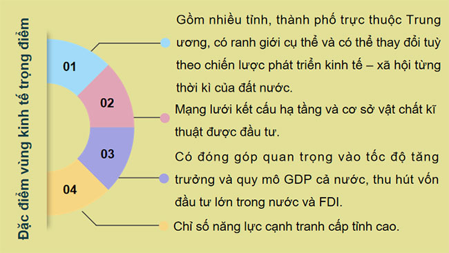 Phát triển các vùng kinh tế trọng điểm