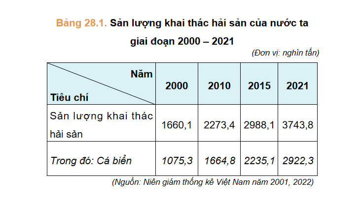 Phát triển kinh tế và đảm bảo an ninh quốc phòng ở Biển Đông và các đảo quần đảo