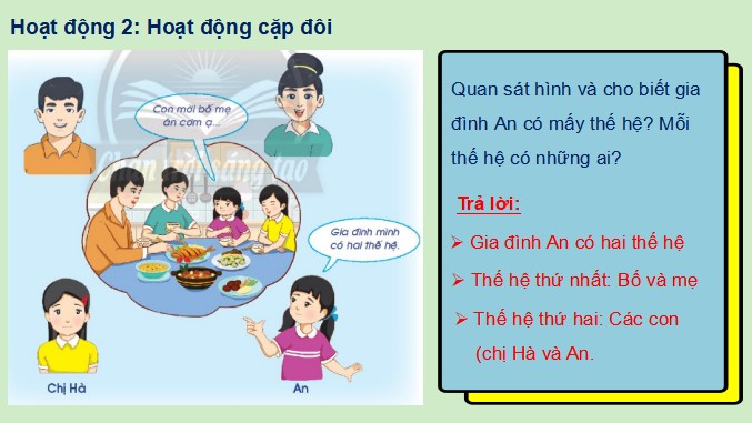 Giáo an powerpoint môn Tự nhiên Xã hội lớp 2 Chân trời sáng tạo