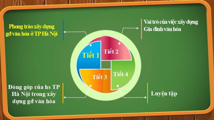 powerpoint giao duc dia phuong lop 6 ha noi 3*462492