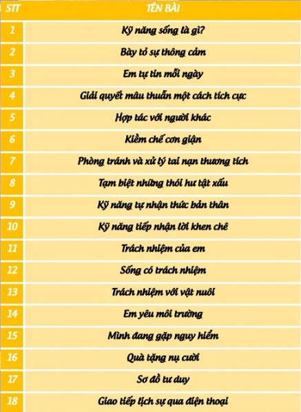 giao an ki nang song lop 3 1*462915