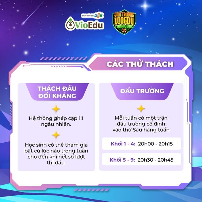 Hình thức thi Đấu trường Vioedu toàn quốc