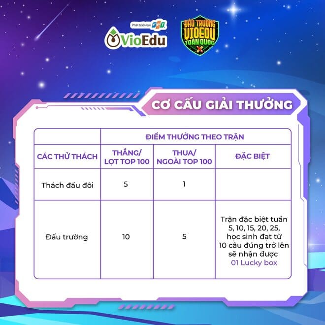 lich thi the le thi vioedu 2*463144