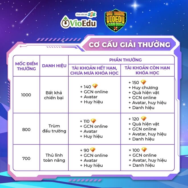 lich thi the le thi vioedu 3*463146