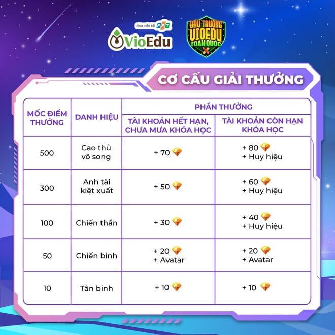 lich thi the le thi vioedu 4*463145