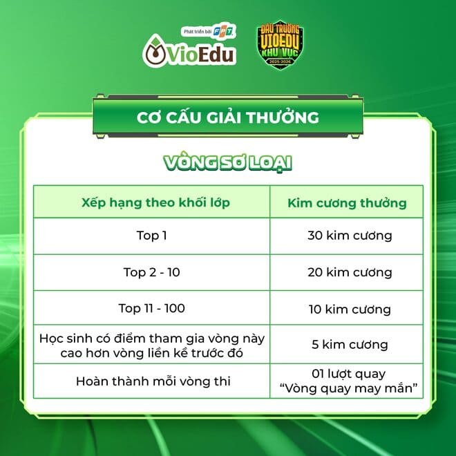 lich thi the le thi vioedu 7*463150