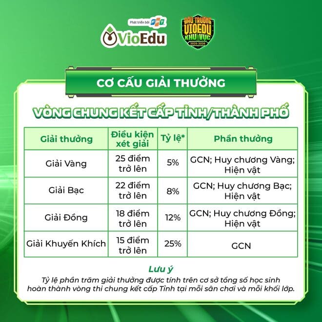 lich thi the le thi vioedu 9*463149