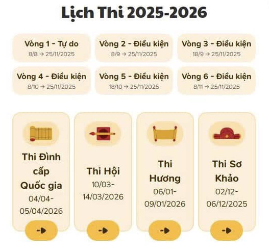 Thể lệ sân chơi Trạng Nguyên Tiếng Việt năm học 2025-2026
