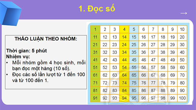 powerpoint toan 2 chan troi sang tao hoc ki 1 4*463089