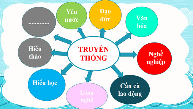 powerpoint gdcd 6 ctst hoc ki 1 6*463601