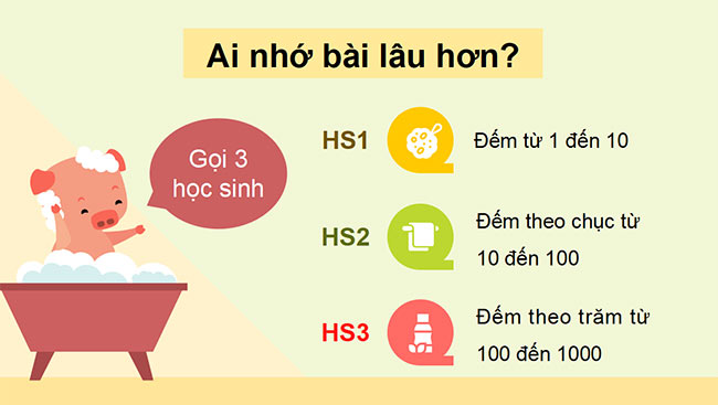 powerpoint toan 3 ket noi tri thuc hoc ki 1 2*463737