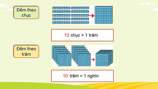 powerpoint toan 3 ket noi tri thuc hoc ki 1 5*463742