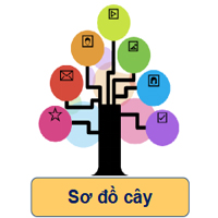 Giáo án PowerPoint Tin học 3 Cánh diều Học kì 1