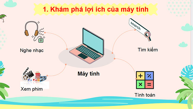 powerpoint tin hoc 3 canh dieu hoc ki 1 5*464060