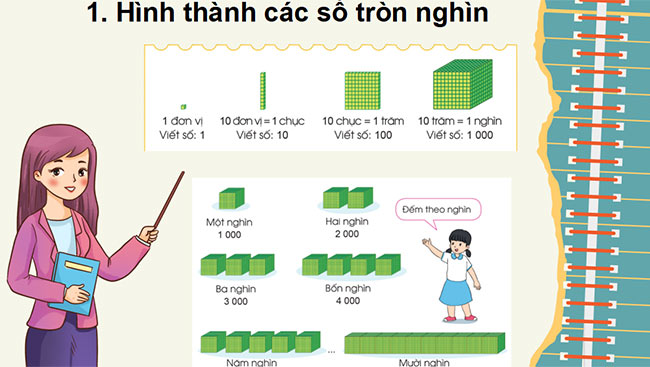 powerpoint toan 3 canh dieu hoc ki 2 4*463970