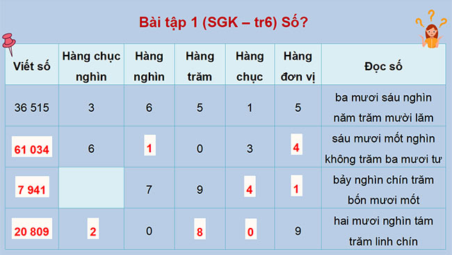 powerpoint toan 4 ket noi tri thuc hoc ki 1 6*464002