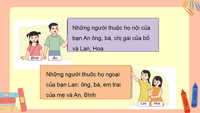 powerpoint tu nhien va xa hoi 3 canh dieu hoc ki 1 6*464115