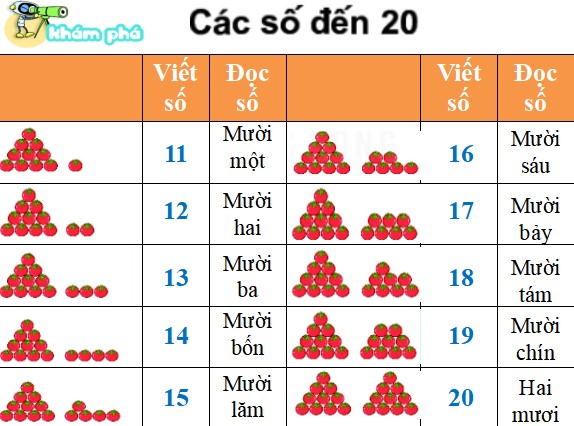 powerpoint toan 1 ket noi tri thuc hoc ki 2 5*464998
