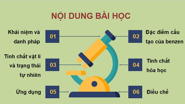 Hoa hoc 11 KNTT HK2 2*465407