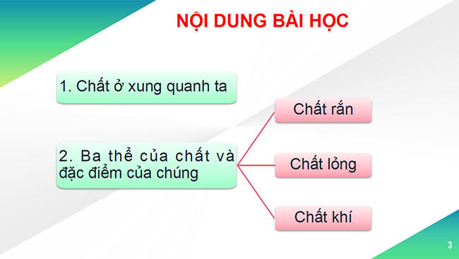powerpoint hoa hoc 6 canh dieu 3*465336