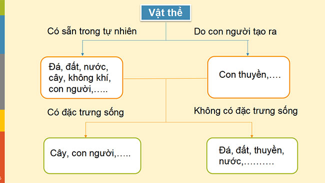 powerpoint hoa hoc 6 chan troi sang tao 6*465473