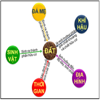 Giáo án PowerPoint Địa lí 6 Cánh Diều Học kì 1