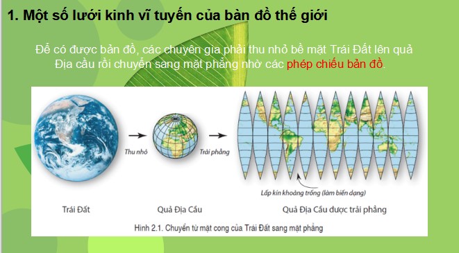 powerpoint dia li 6 canh dieu hoc ki 1 6*465769