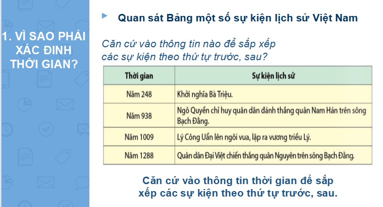 powerpoint lich su 6 canh dieu hoc ki 1 6*465722