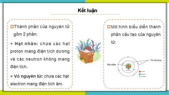 Giáo án PowerPoint Hóa học 10 Bài 1