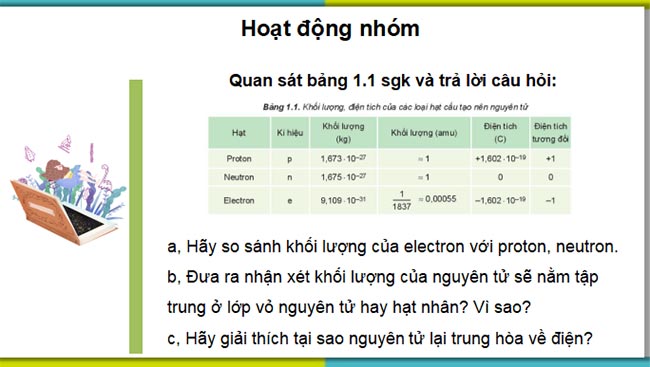 Giáo án PowerPoint Hóa học 10 Bài 1